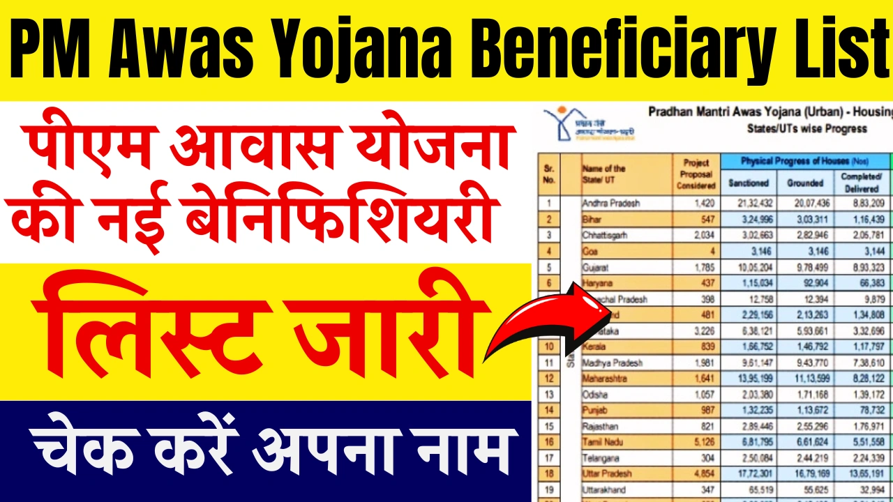 PM Awas Yojana Beneficiary List